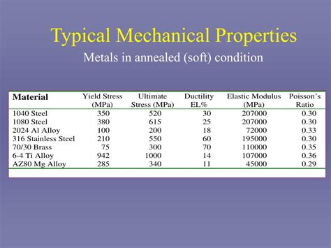 sheet metal mechanical properties|mechanical properties of sheet metal.